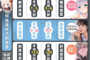 小白选杯避坑指南，挑对胶妻不踩雷！