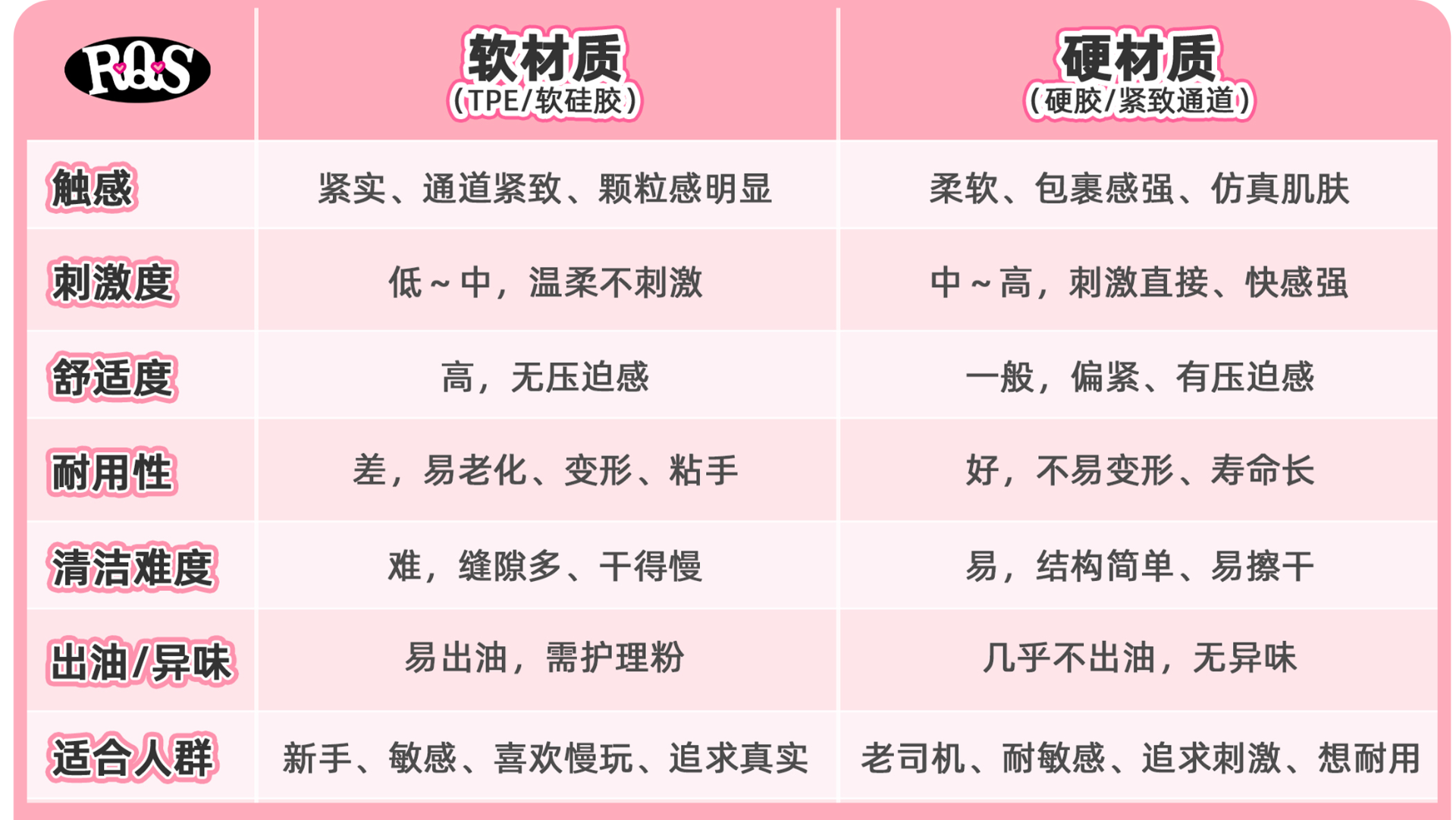 老八正经小科普材质篇③——软硬材质的区别与其它衍生材质